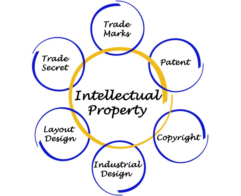 intellectual-property