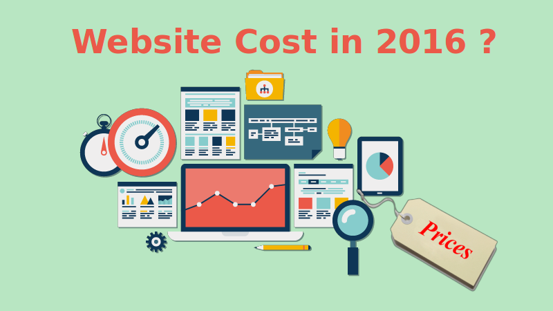 WordPress Website Development Cost