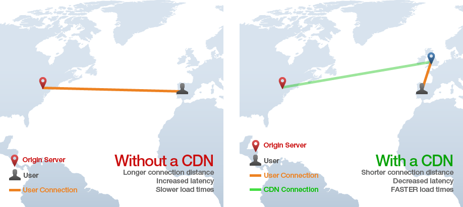  cdn-region-specific