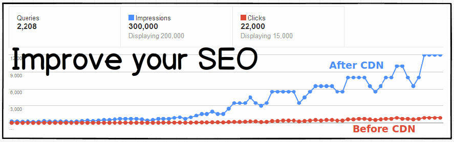 SEO Ranking