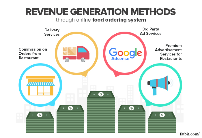 Generate Revenue from Online Food Ordering Website