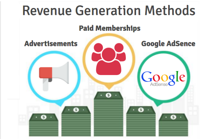 Revenue Generation Methods of The News Website