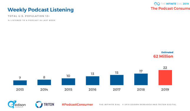 Weekly podcast Report