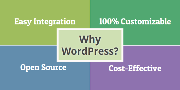 Why PSD to WordPress Conversion