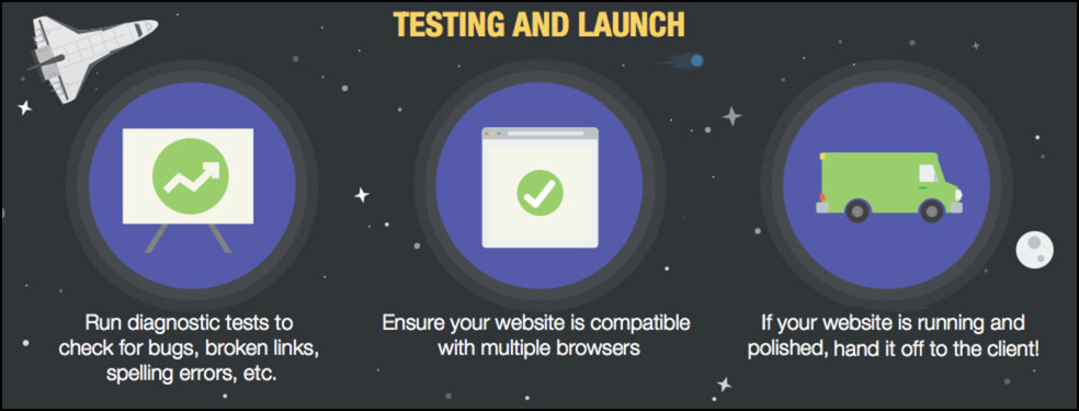 test and launch a website