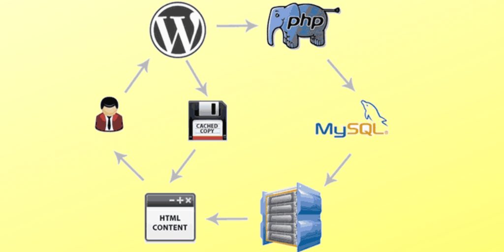 Website Caching system