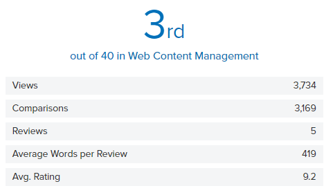 wordpress ranking position