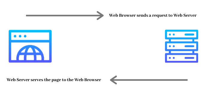 working of ddos attack